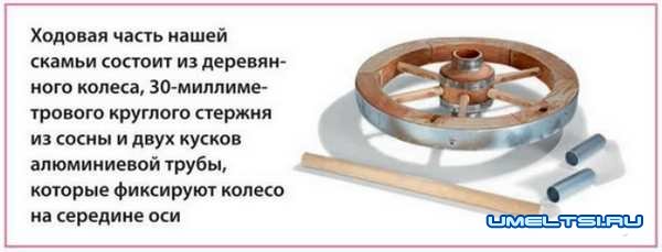 Окончательная сборка Окончательная сборка