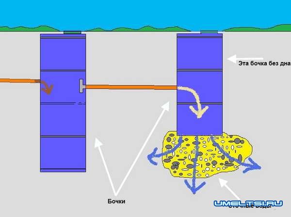 схема септика