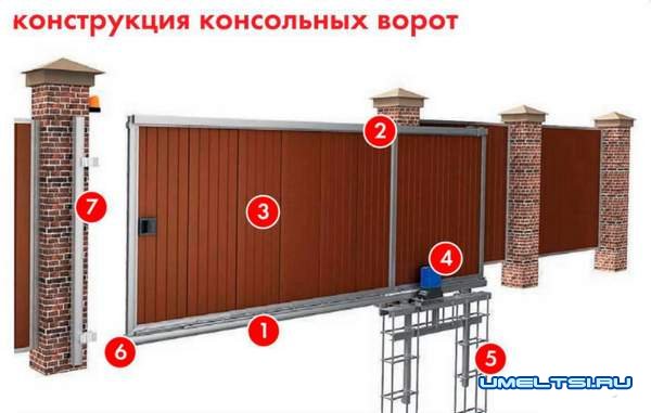 Какие ворота выбрать? фото