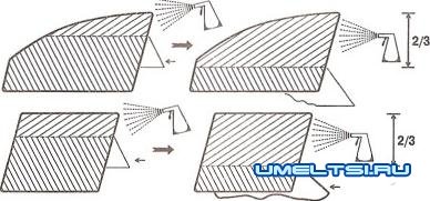 Тонировка автомобильных стекол своими руками Тонировка автомобильных стекол своими руками