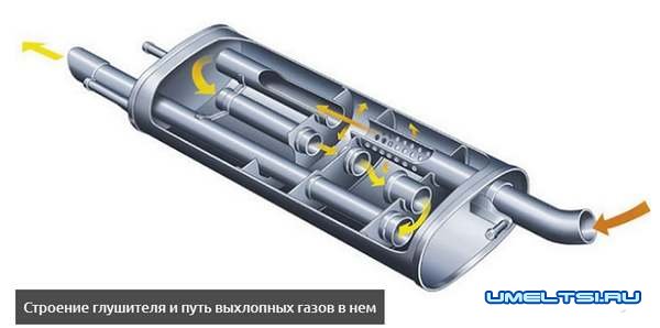 Ремонт глушителя своими руками