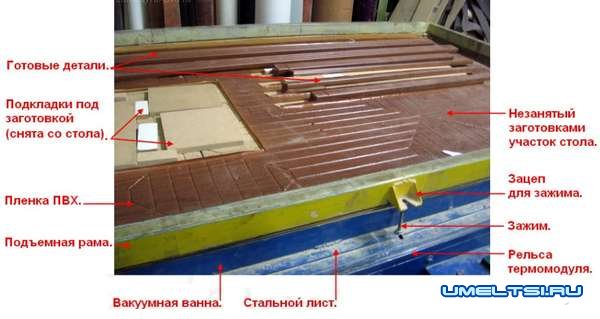 Вакуумный пресс своими руками Вакуумный пресс своими руками