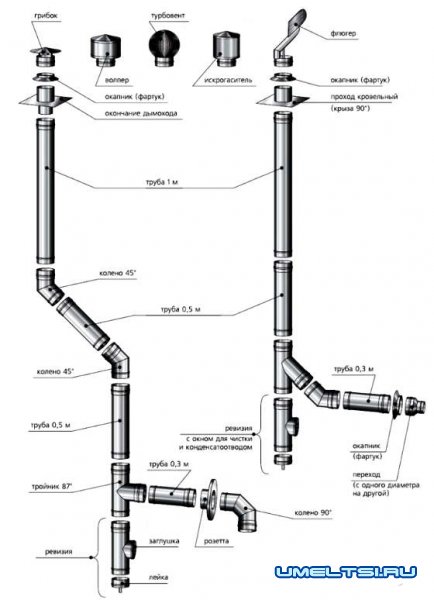 Ремонт газовых котлов своими руками