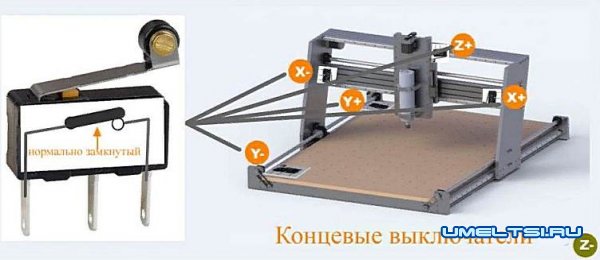 простой ЧПУ станок