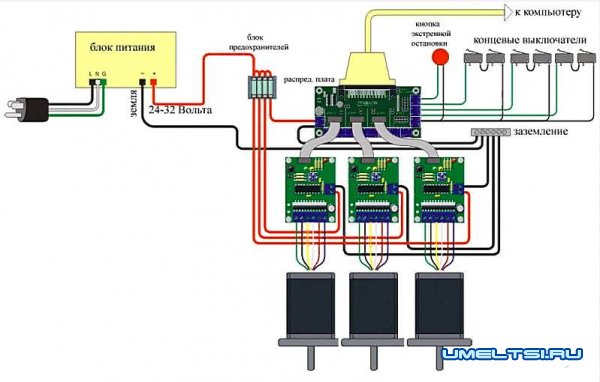 простой ЧПУ станок