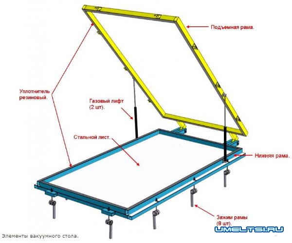 Вакуумный пресс своими руками