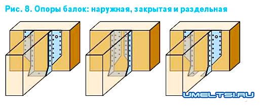 Строительство восьмиугольной деревянной беседки