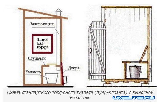 Делаем торфяной биотуалет своими руками Делаем торфяной биотуалет своими руками