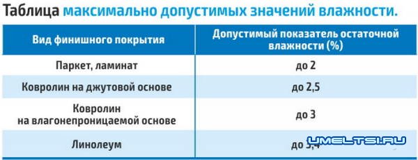 Стяжка и штукатурка - как правильно сушить