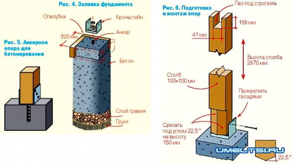 Строительство восьмиугольной деревянной беседки