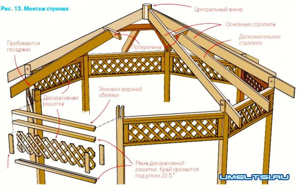 Строительство восьмиугольной деревянной беседки