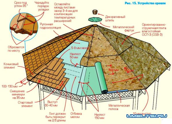 Строительство восьмиугольной деревянной беседки
