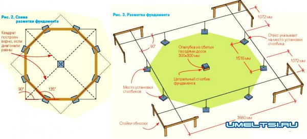 Строительство восьмиугольной деревянной беседки