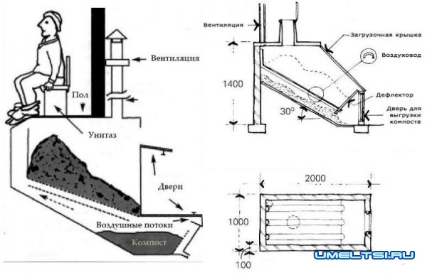 торфяной биотуалет своими руками