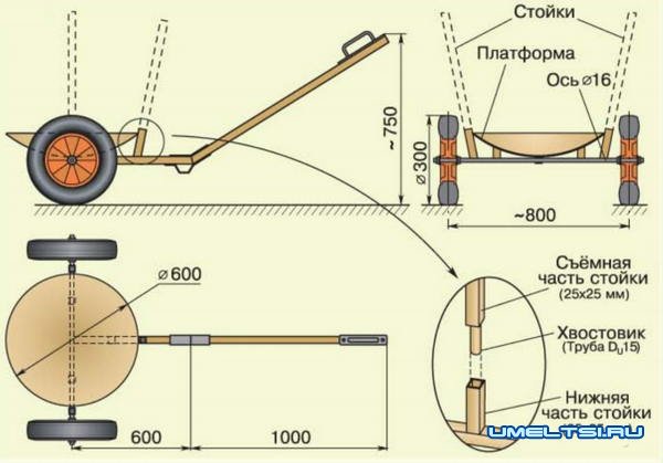 Телега садовая, универсальная-своими руками Телега садовая, универсальная-своими руками