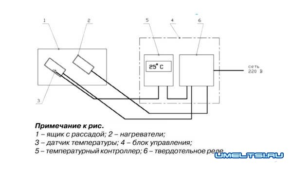 схема схема