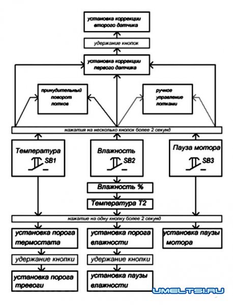 Инкубатор с автоматическим переворотом своими руками
