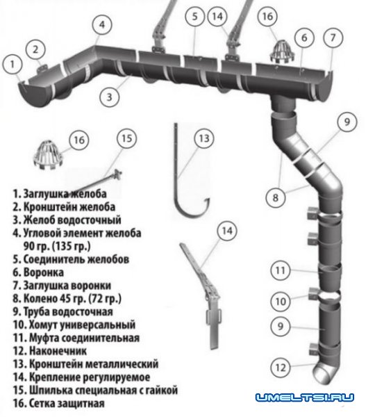 Водосток своими руками