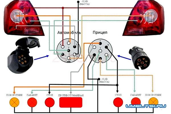 Как подключить розетку фаркопа