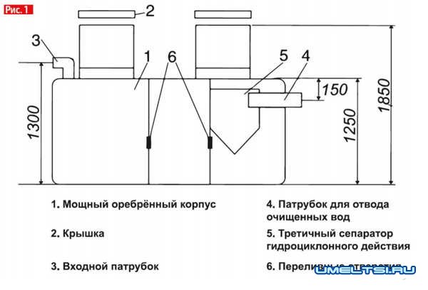 Как самостоятельно установить септик