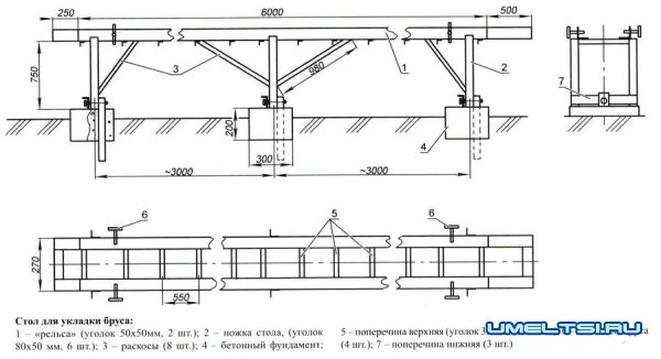 Делаем станок для выравнивания бруса