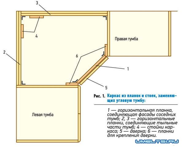 угловая тумбы для кухонной мойки