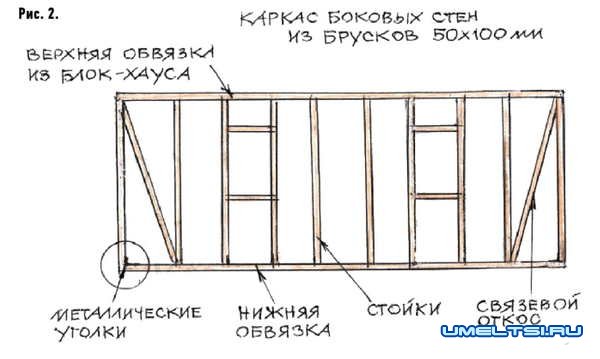 Как построить гараж на даче