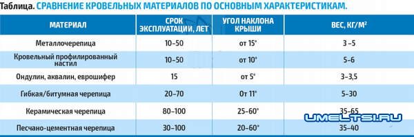 Строительство пристройки к дому Строительство пристройки к дому