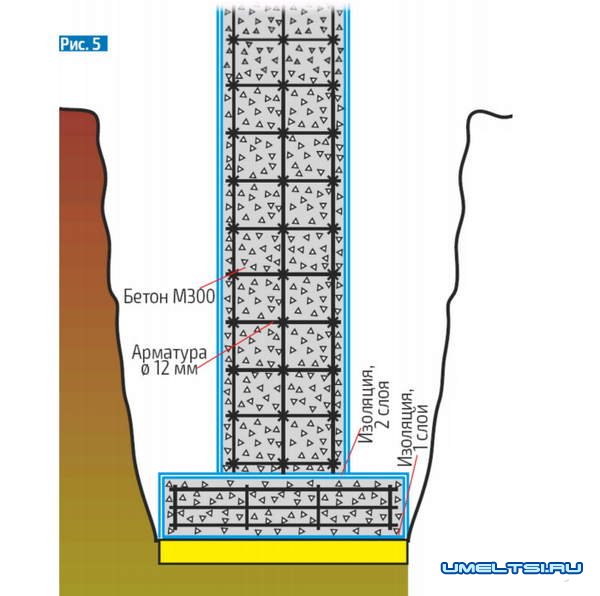 Строительство пристройки к дому Строительство пристройки к дому