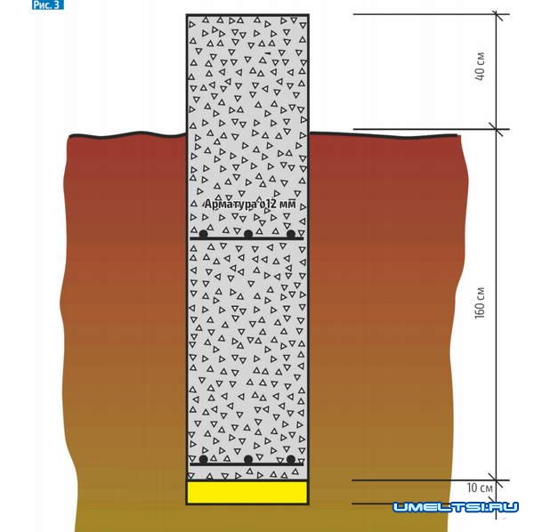 Строительство пристройки к дому Строительство пристройки к дому