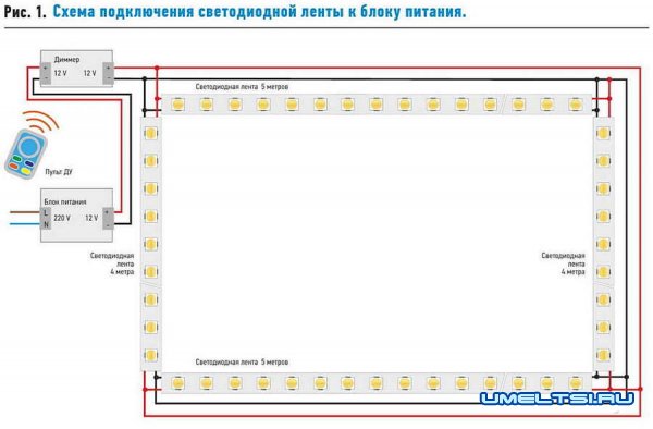 светодиодная подсветку потолка
