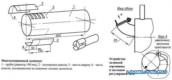 Печь для гаража на отработке