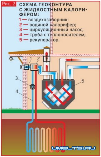 Энергоэффективный дом. Использование геотермальной вентиляции Энергоэффективный дом. Использование геотермальной вентиляции