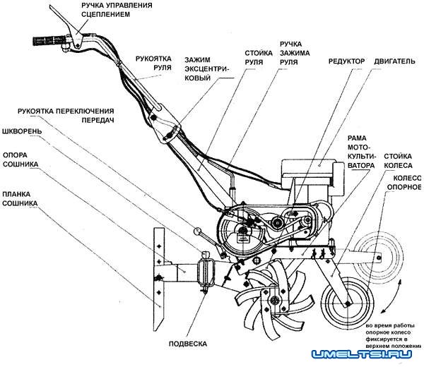 культиватор из бензопилы культиватор из бензопилы