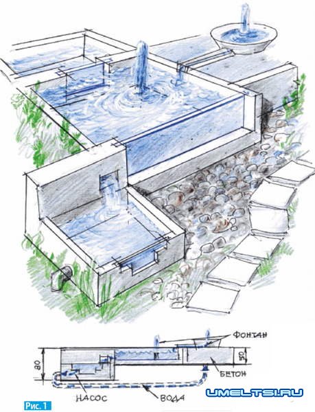 Как сделать садовый аквариум Как сделать садовый аквариум