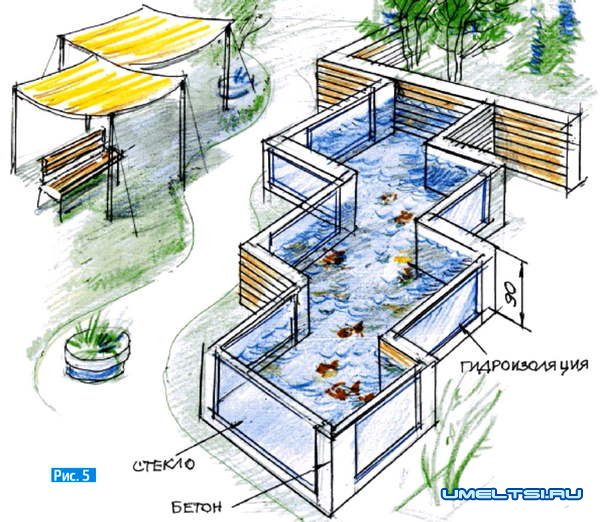 Как сделать садовый аквариум Как сделать садовый аквариум