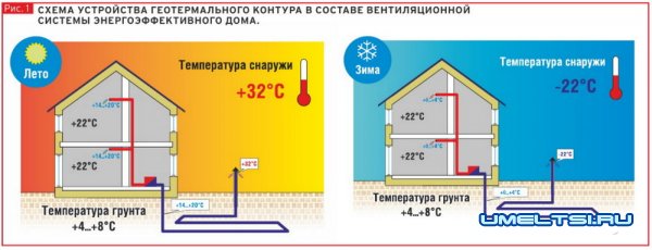Энергоэффективный дом