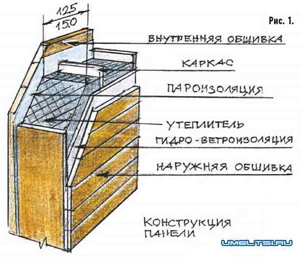 Быстровозводимые дома - разновидности Быстровозводимые дома - разновидности