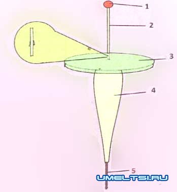 поплавок самоподсекатель своими руками