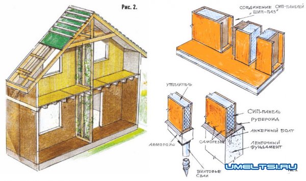 Быстровозводимые дома - разновидности