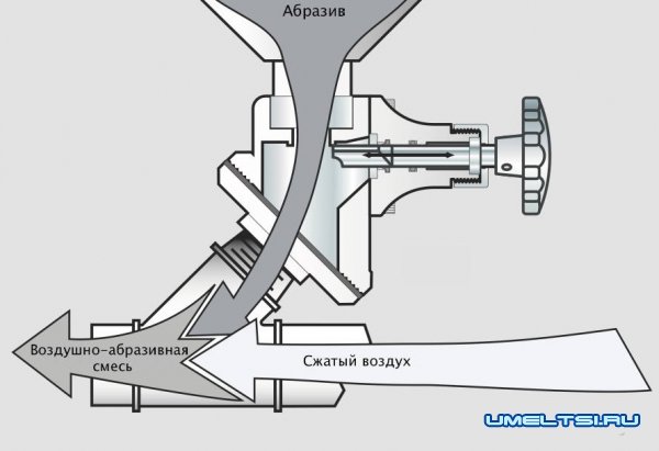 Пескоструй своими руками