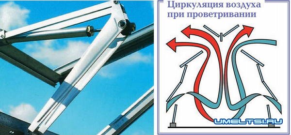 Система автоматического проветривания теплиц