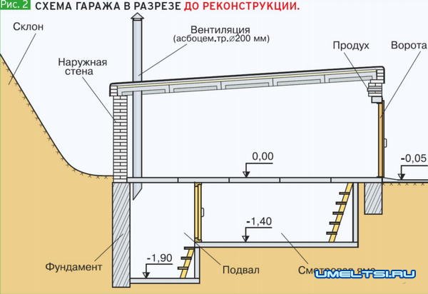 Ремонт гаража своими руками Ремонт гаража своими руками