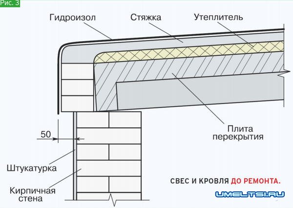 Ремонт гаража своими руками Ремонт гаража своими руками