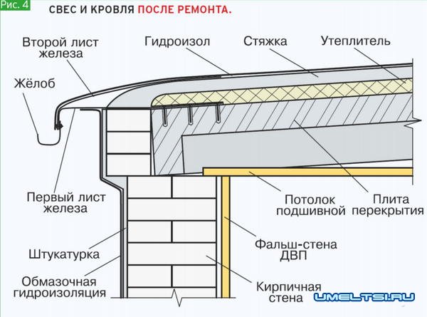 Ремонт гаража своими руками Ремонт гаража своими руками