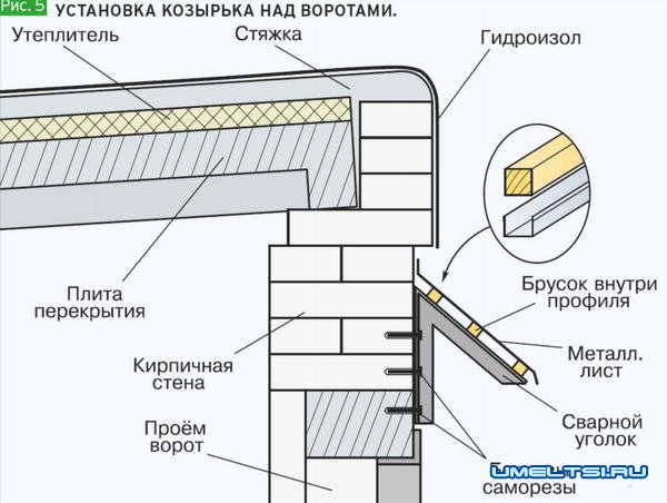 Ремонт гаража своими руками Ремонт гаража своими руками