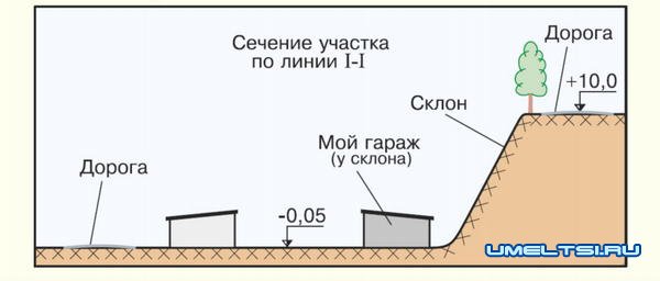 Ремонт гаража своими руками Ремонт гаража своими руками