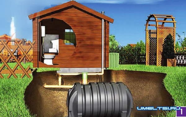 система отвода и утилизации стоков