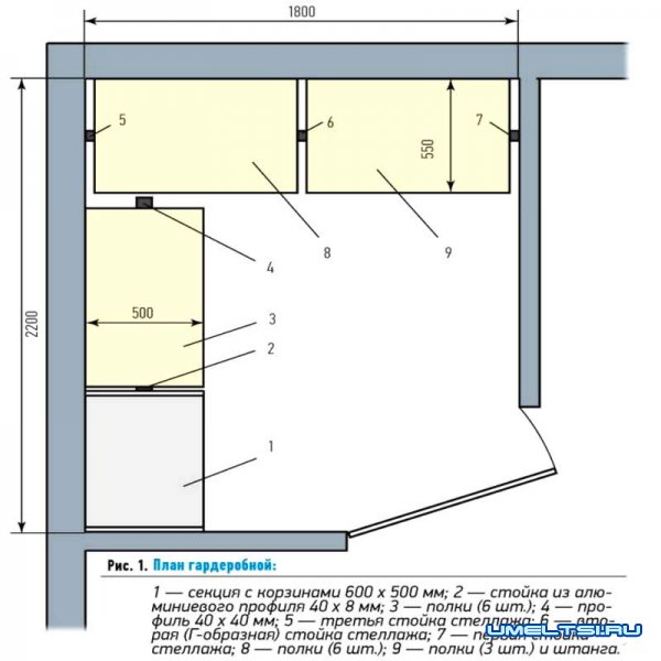 Стеллажи для гардеробной комнаты