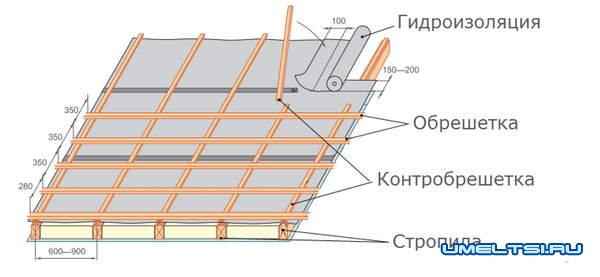 кровля из металлочерепицы